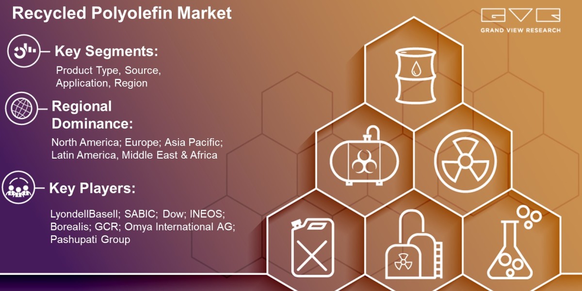 Recycled Polyolefin Market Trends Analysis Report By Product Type, Source, Application, Region And Forecast 2030: Grand 