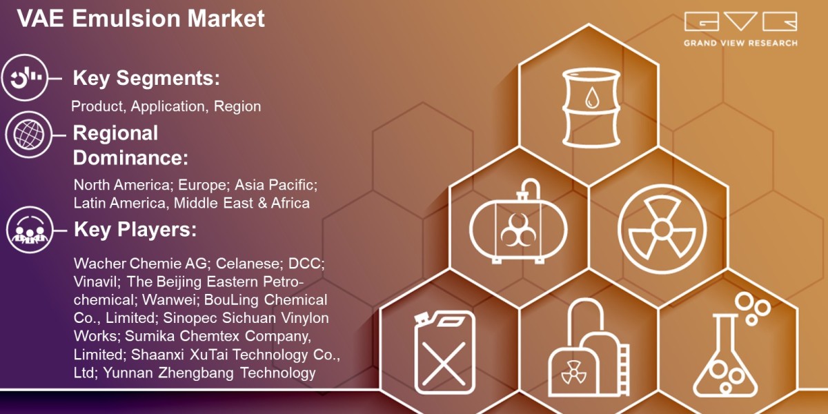 VAE Emulsion Market Scope Analysis By Product, Application, Region And Forecast 2030: Grand View Research Inc.