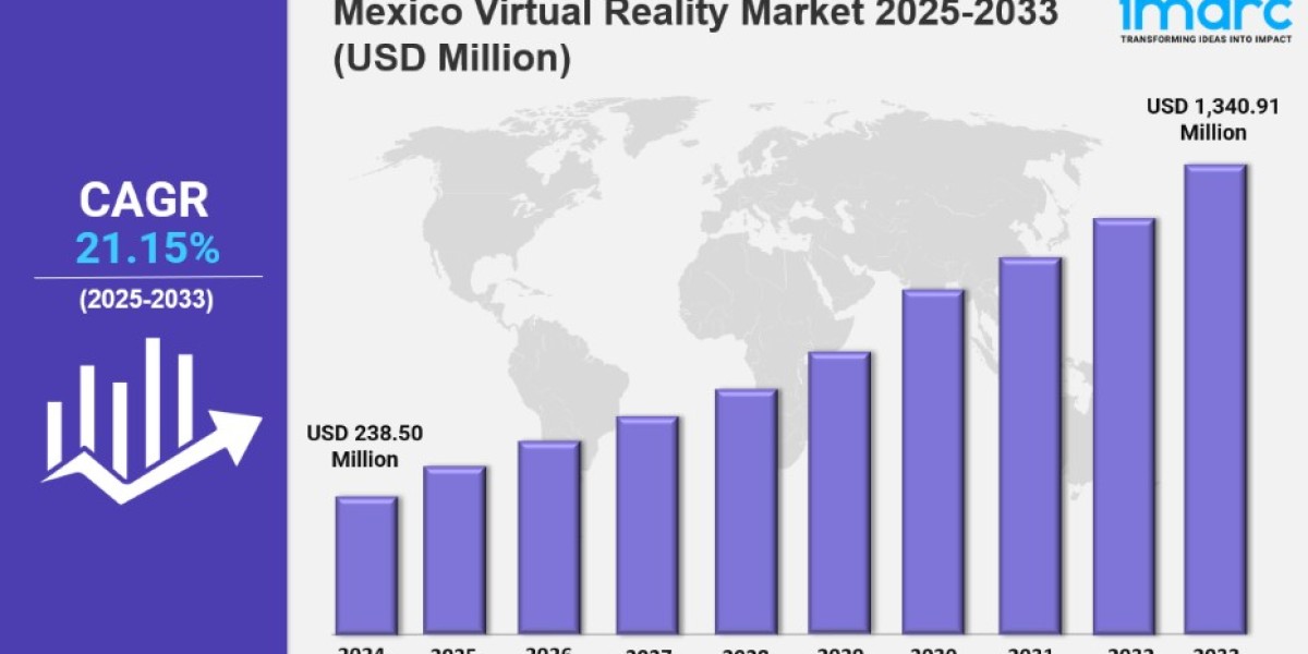 Mexico Virtual Reality Market Outlook Key Growth Drivers, Trends and Opportunities 2025-2033