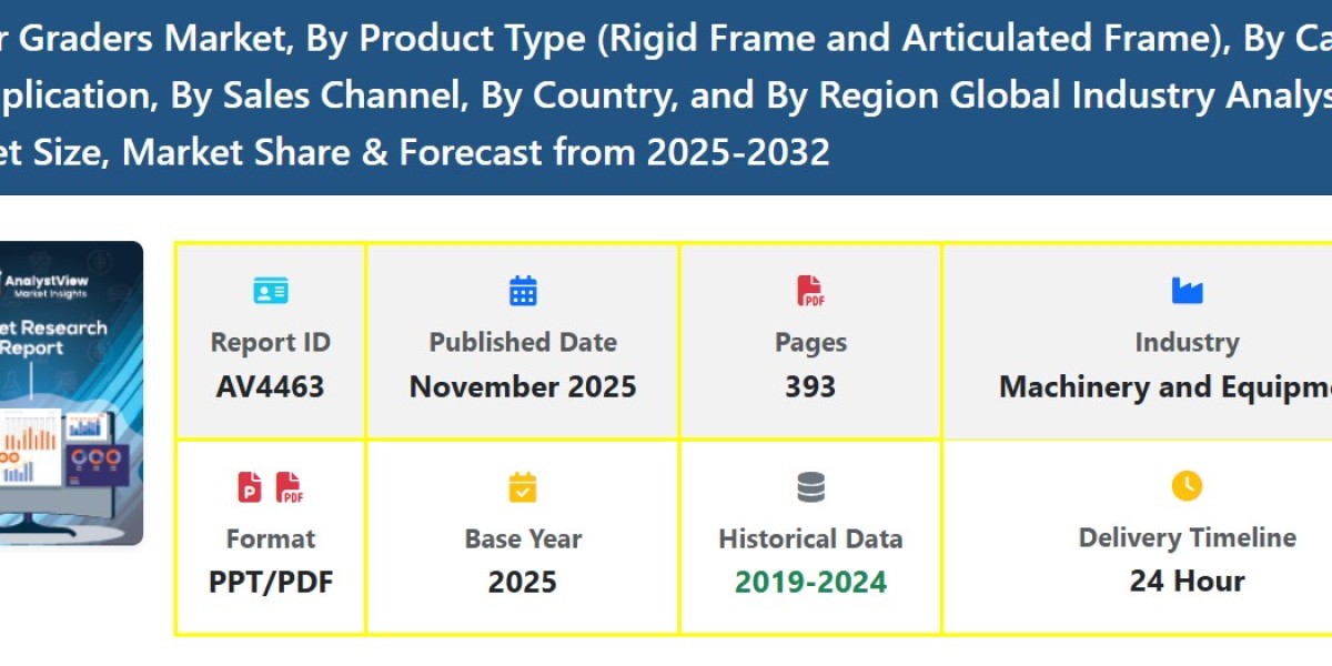 Motor Graders Market Demand, Trends, and Size Outlook