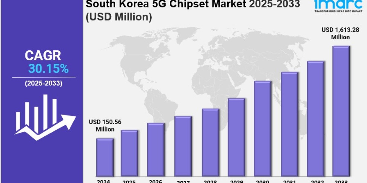 South Korea 5G Chipset Market Size, Growth, Key Players, Latest Trends and Forecast 2025-2033