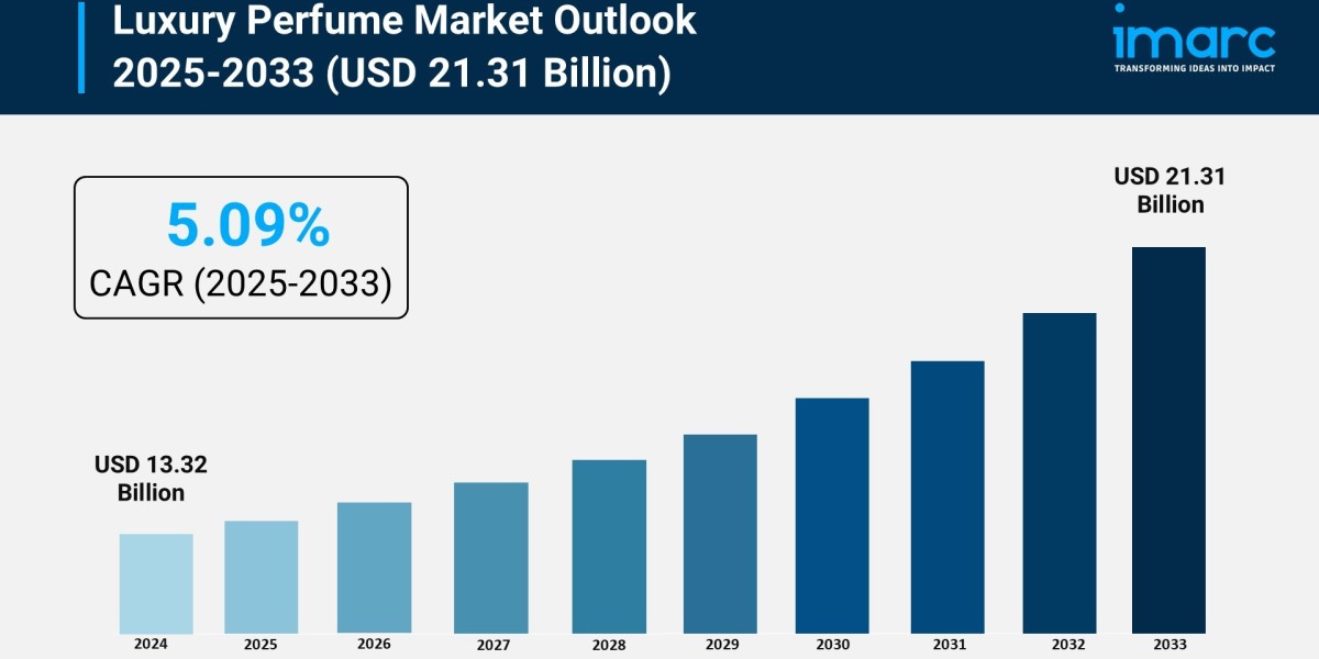 Luxury Perfume Market Size, Trends and Future Outlook to 2033