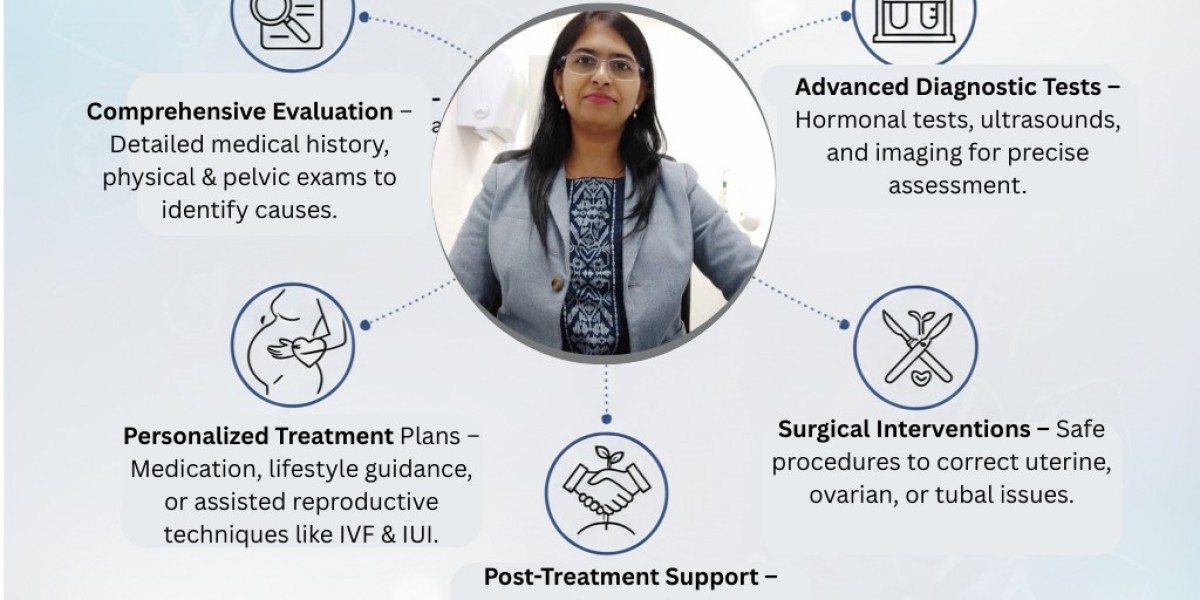 How Gynecologists Diagnose and Treat Infertility in Women