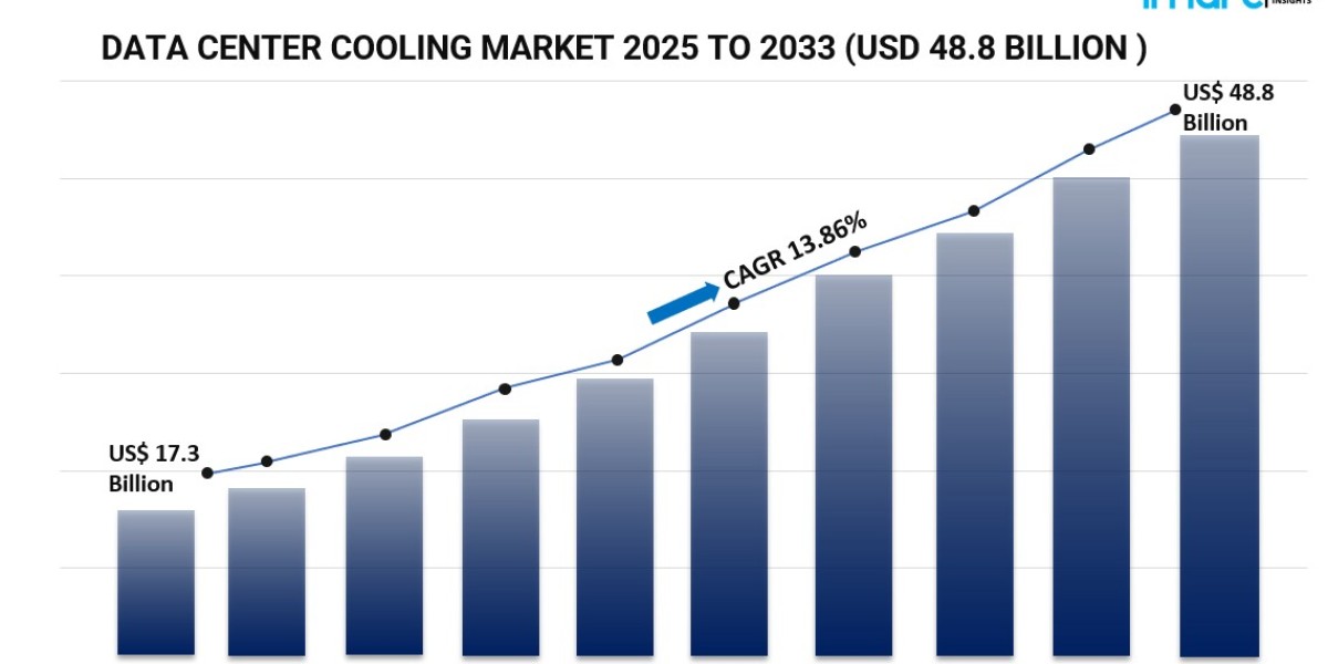 Innovative Cooling Technologies Transform the Future of the Data Center Cooling Market 2025-2033