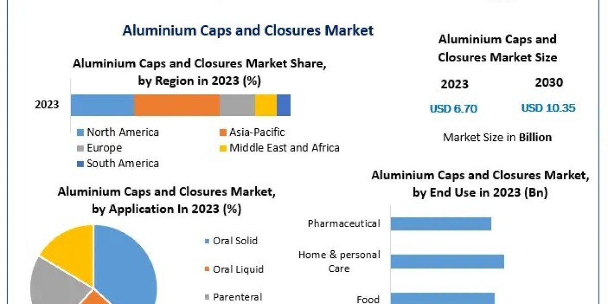 Regional Trends in Aluminium Closures: Europe, Asia-Pacific & North America