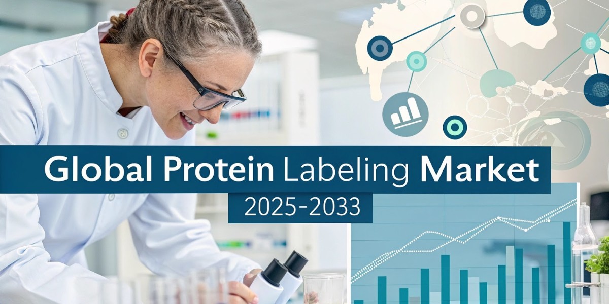 Protein Labeling Market Size, Trends Analysis, Share, and Forecast 2025-2033
