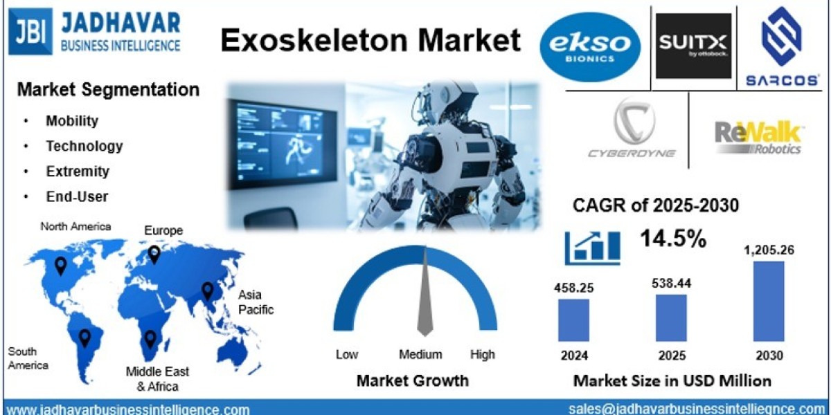 Exoskeleton Market: Regional Insights and Government Funding Support