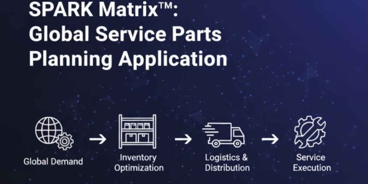 Service Parts Planning Market Trends: Forecasting, IoT & Automation