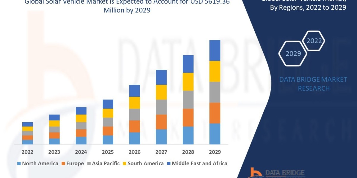 Solar Vehicle Market Opportunities: Growth, Share, Value, Size, and Scope