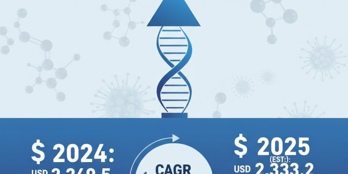 Virology Market to Witness Strong Demand for Personalized Medicine and Advanced Diagnostics