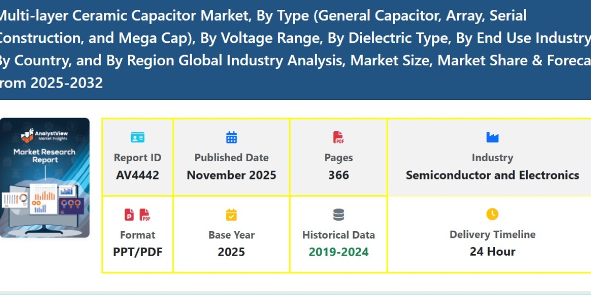 MLCC Market Growth, Size, and Forecast Analysis