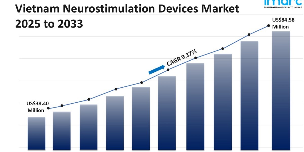 Vietnam Neurostimulation Devices Market Size, Share, Trends and Forecast 2025-2033
