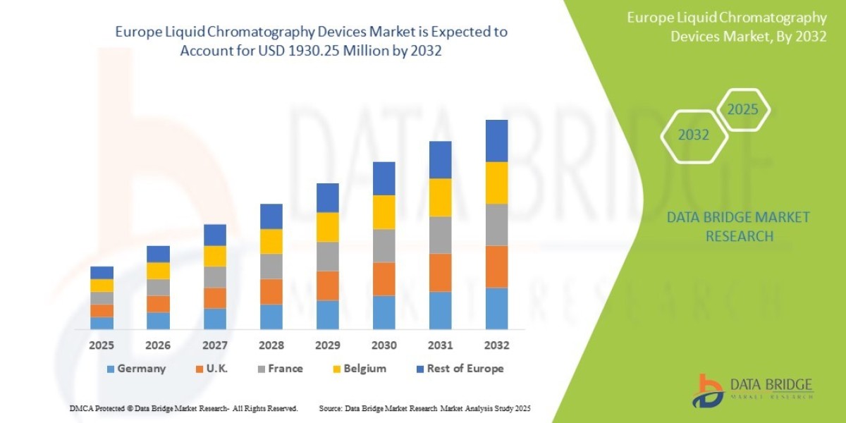Liquid Chromatography Devices Market Trends: Growth, Share, Value, Size, and Analysis