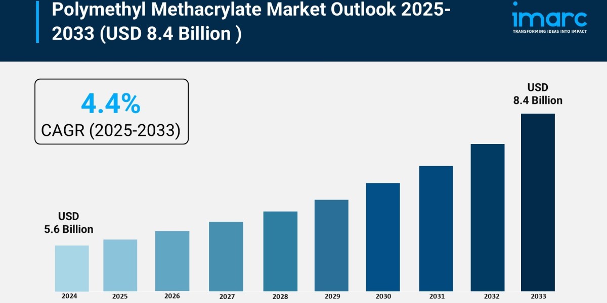 Polymethyl Methacrylate Market Trends, Growth & Forecast 2025-2033