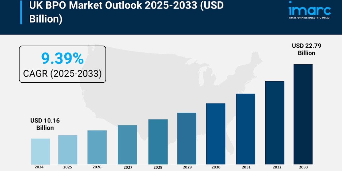 UK BPO Market Analysis: Customer Support, Finance & HR Outsourcing Trends and Long-Term Growth Opportunities
