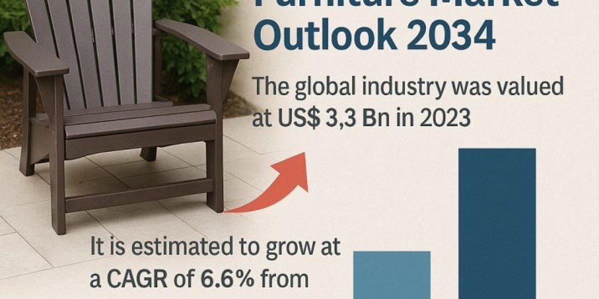 Recycled Plastic Outdoor Furniture Market: Global Growth Trends, Opportunities & Forecast