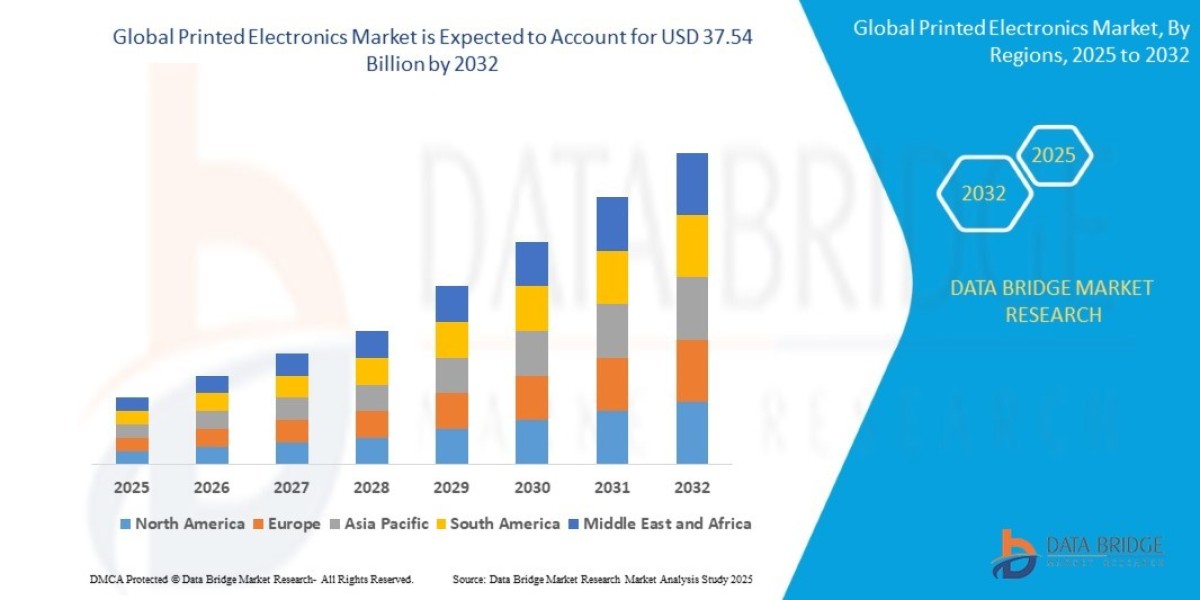 Printed Electronics Market Global Forecast: Technological Advancements 2035