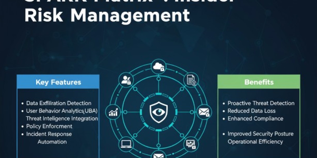 Inside the SPARK Matrix™: Leading Vendors in the Insider Risk Management Market