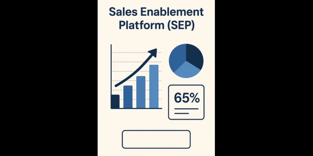 Market Forecast: Sales Enablement Platform (SEP)