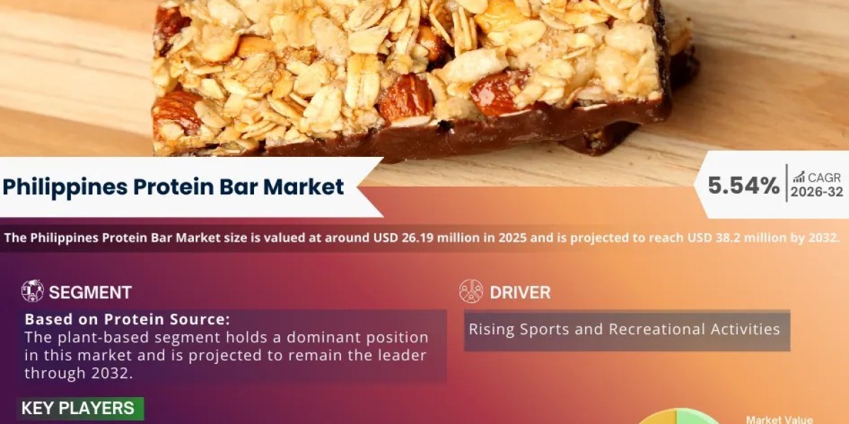 Philippines Protein Bar Market Forecast 2032: Growth Trends, Key Players & Future Outlook | MarkNtel
