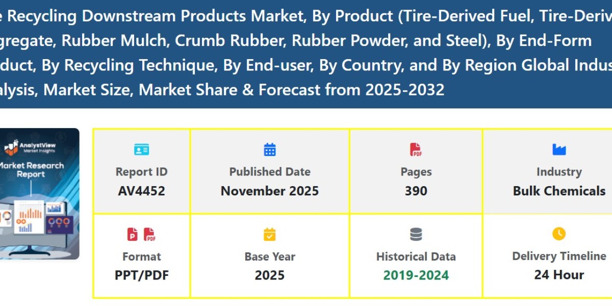 End-of-Life Tire Recycling Market Size, Demand, and Industry Trends