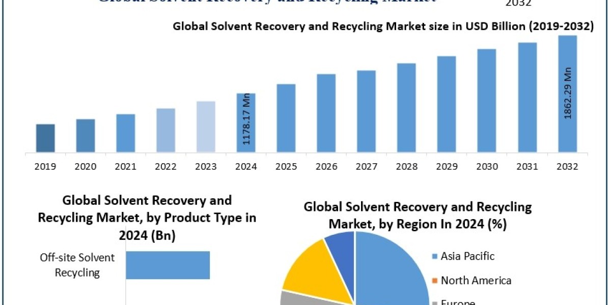 Nitrogenous Fertilizers Market Growth Outlook, Key Trends, and Opportunities (2025-2032)