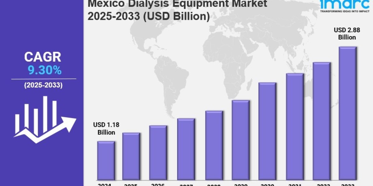 Mexico Dialysis Equipment Market Size, Share, Industry Overview, Trends and Forecast 2025-2033