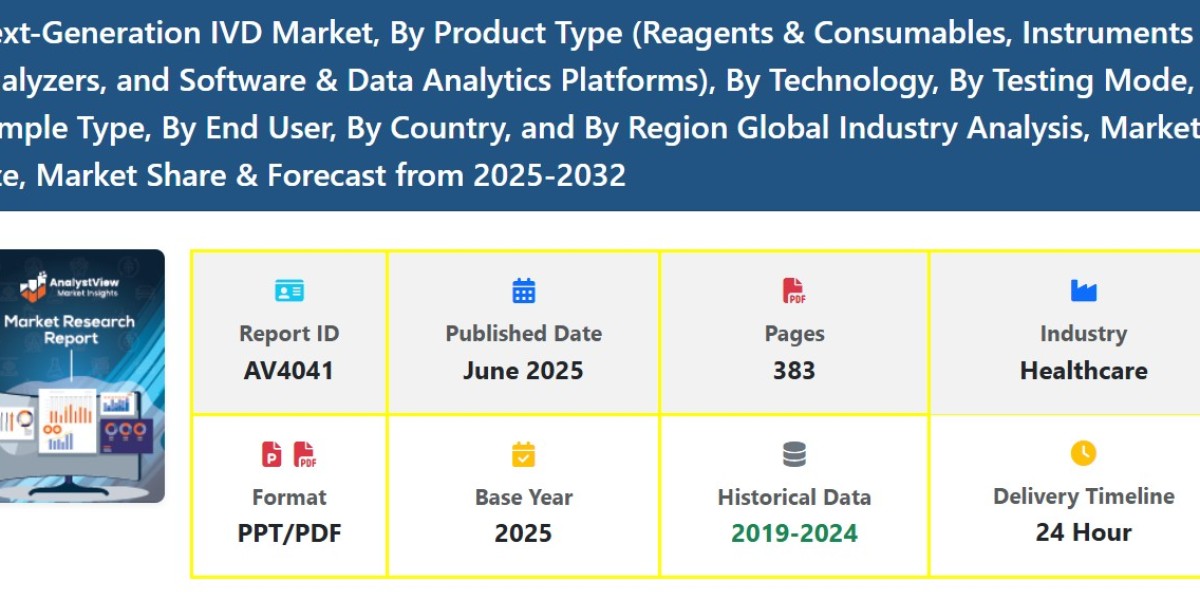Next-Generation IVD Market Growth Analysis: Size, Scope, Demand, and Trends