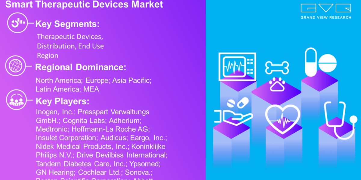 Smart Therapeutic Devices Market Overview By Therapeutic Devices, Distribution, End Use Region And Forecast To 2030