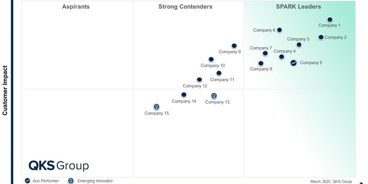 SPARK Matrix™ Insights: Procurement Services