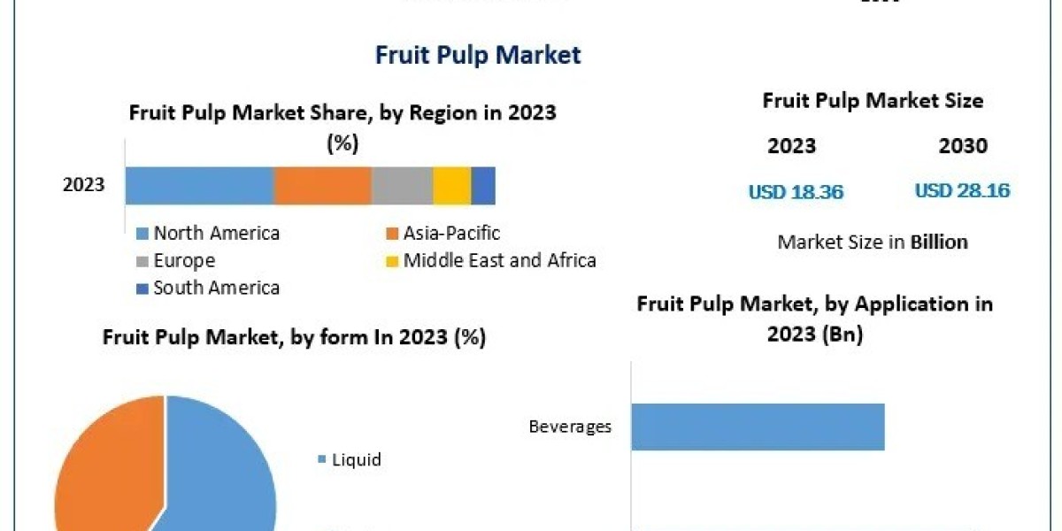 How Will the Fruit Pulp Market Evolve During the 2024–2030 Forecast Period?