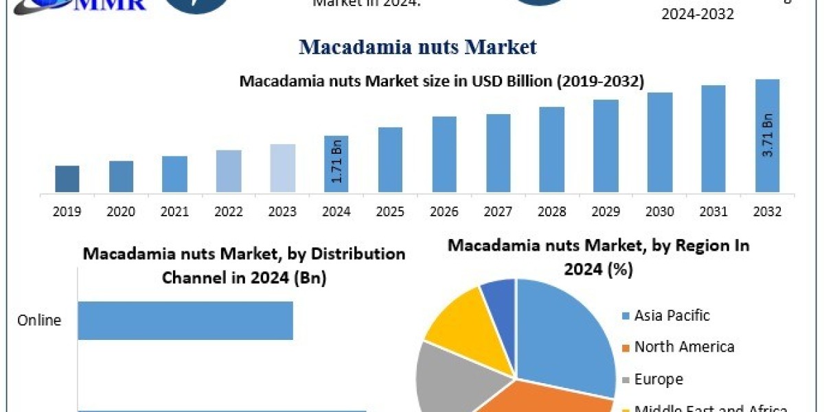 Macadamia Nuts Market Dynamics: Opportunities, Challenges, and Growth Factors