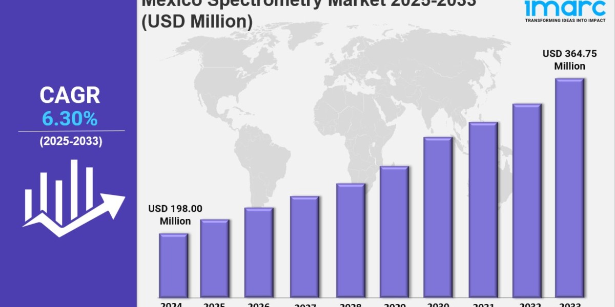 Mexico Spectrometry Market Size, Trends, Growth and Forecast 2025-2033