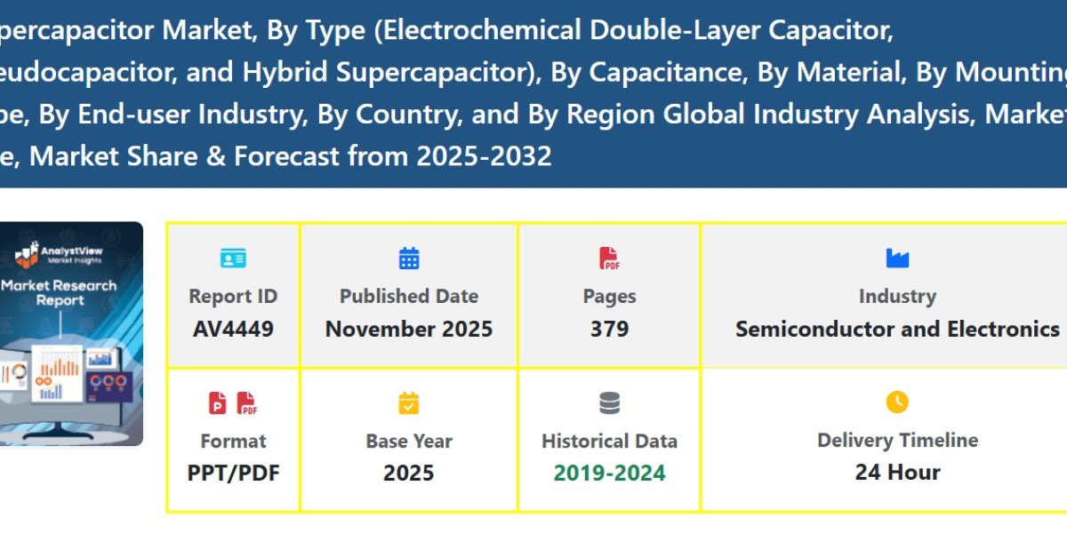 Automotive Supercapacitor Market Size, Share, Growth Demand, Scope & Trends Forecast