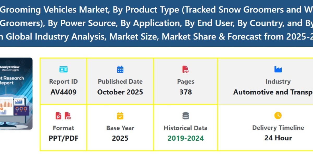 Increasing Demand and Growth in the Snow Grooming Vehicles Market Size & Share Forecast