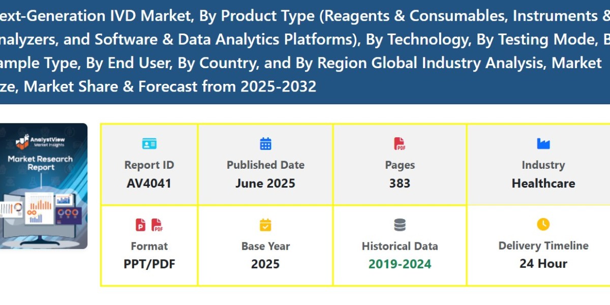 Demand for Early Detection Driving Next-Generation IVD Market Growth
