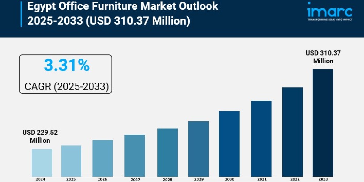 Egypt Office Furniture Market Report, Share & Analysis 2025-2033