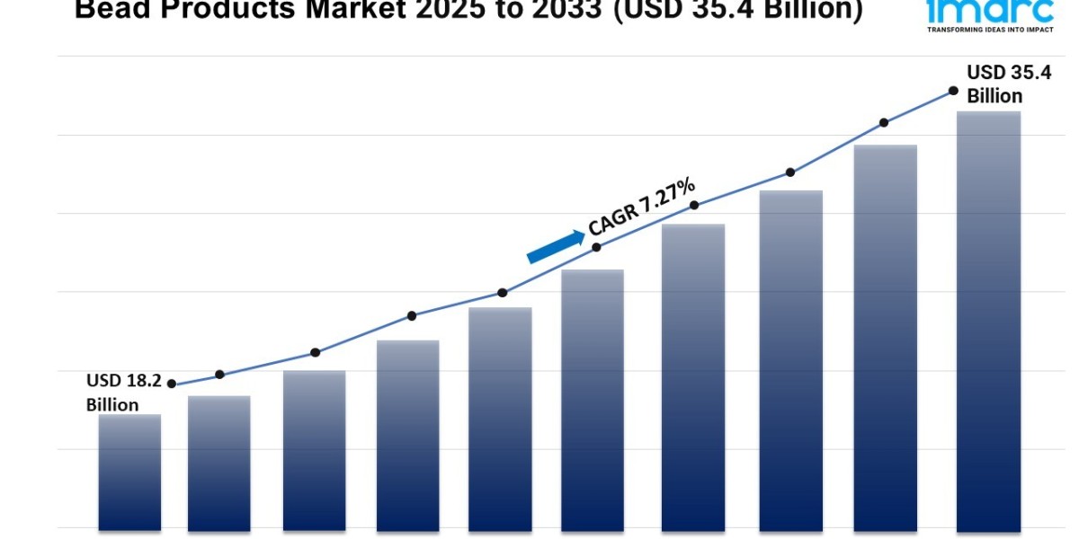 Bead Products Market Report 2025 | Growth, Trends, and Forecast by 2033