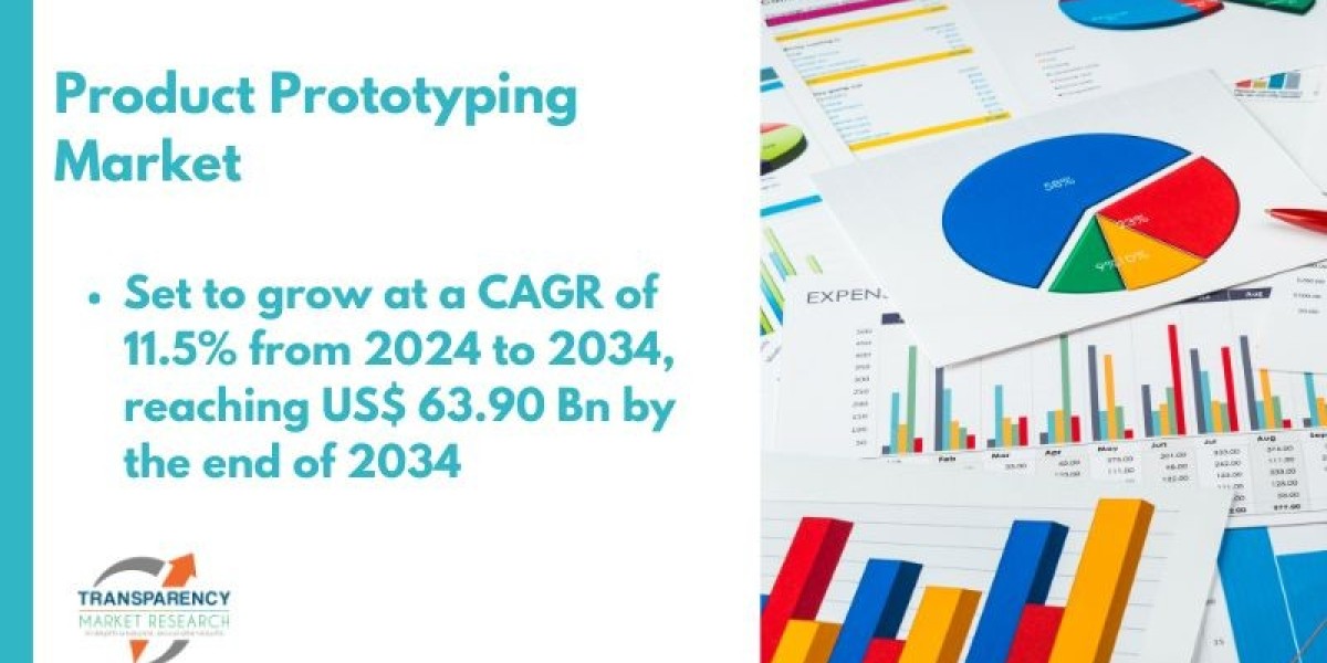 Product Prototyping Market Set for Transformation Through Additive Manufacturing