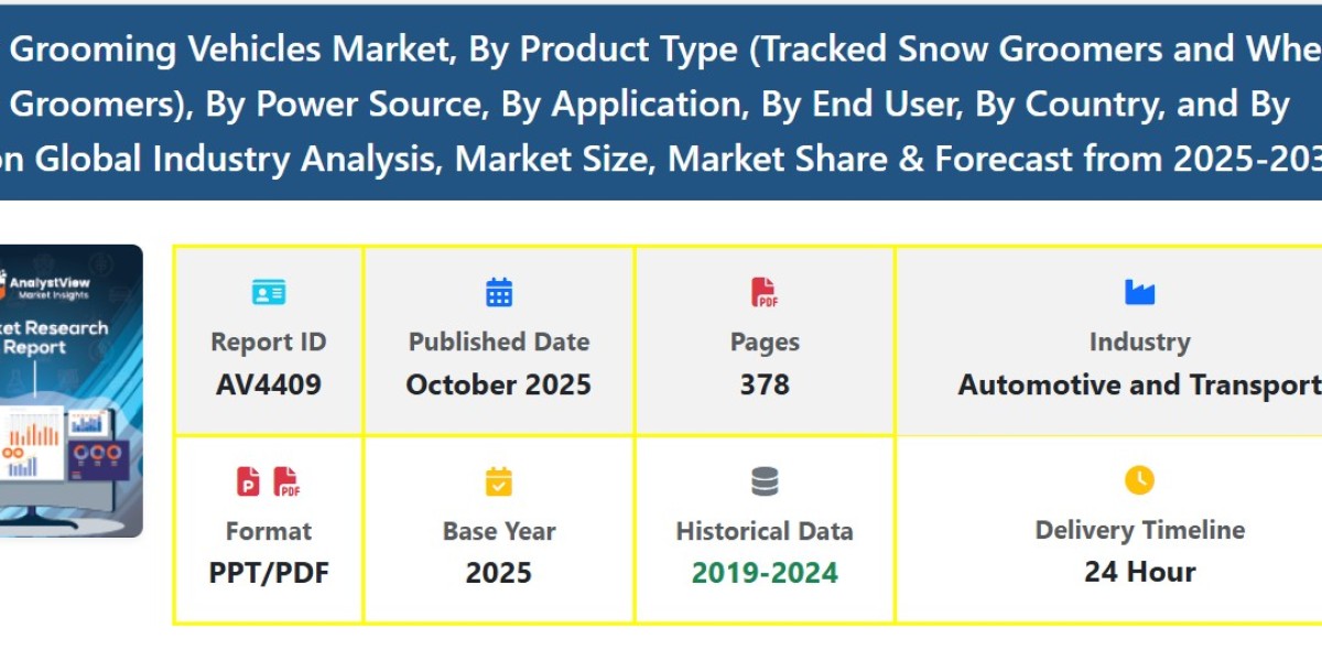 Snow Grooming Vehicles Market Growth Outlook: Size, Share, Demand, Scope, Trends and Forecast