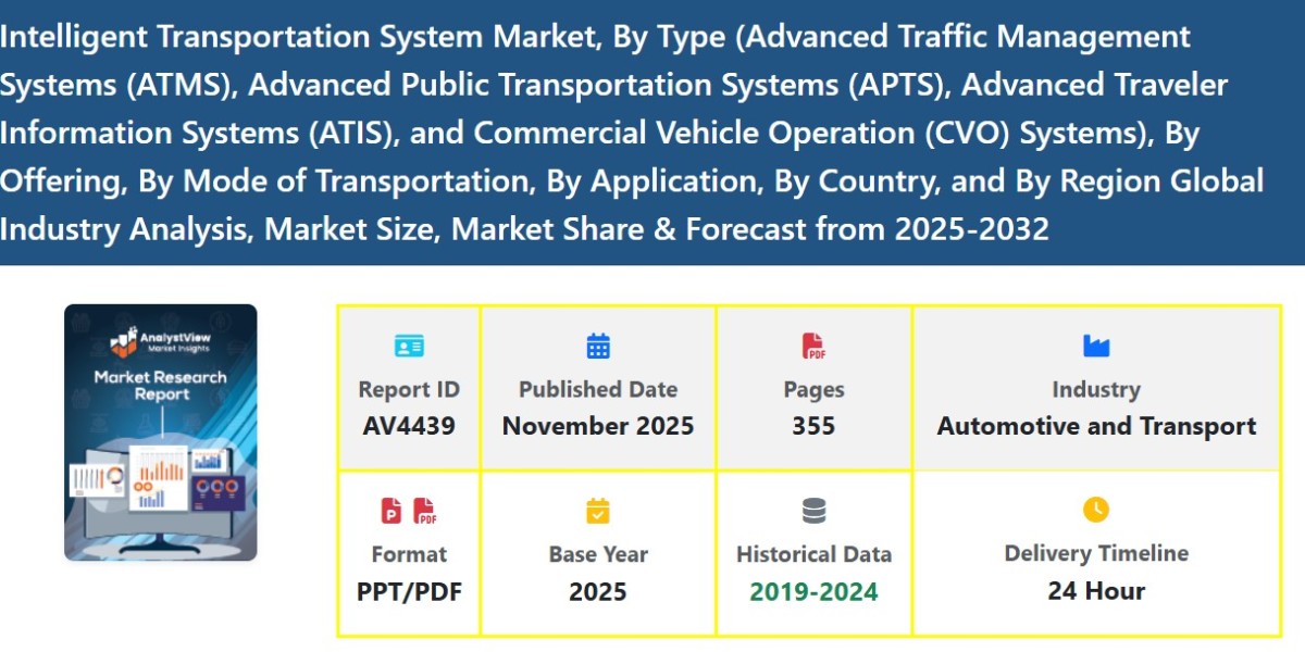 Intelligent Transportation System Market Demand Surge: Size, Scope, Share, and Growth Outlook