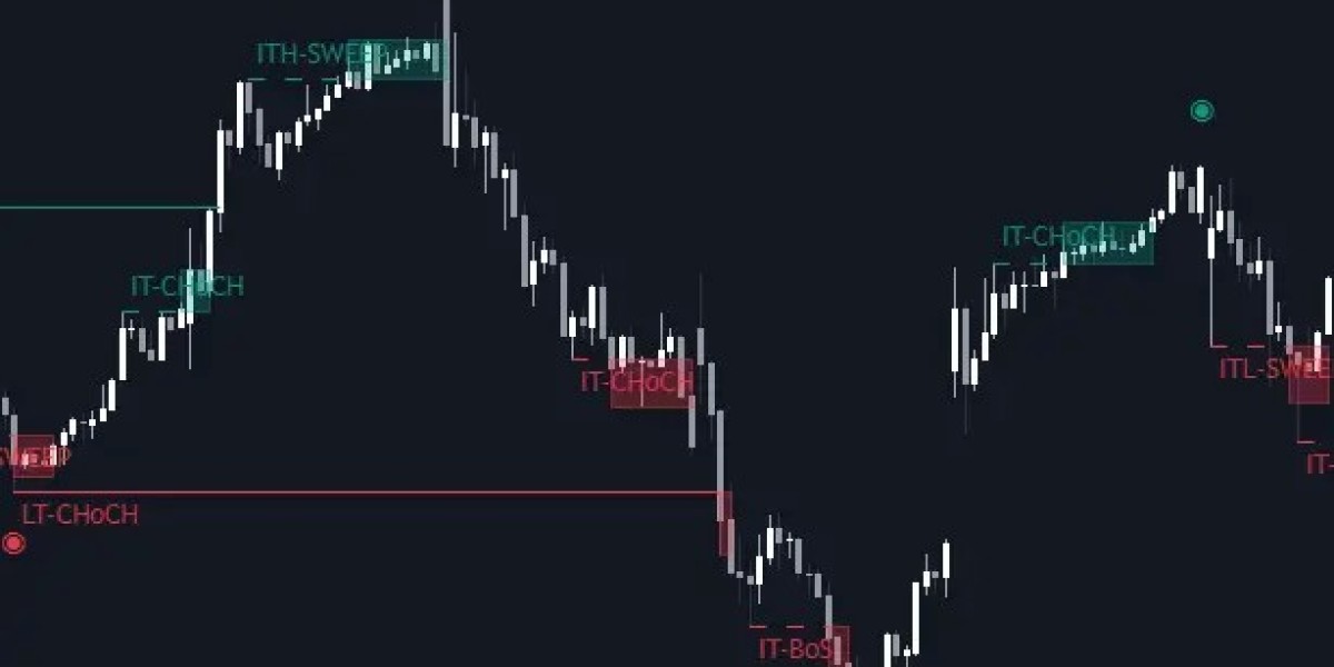 How to Use LuxAlgo for Multi-Timeframe Analysis