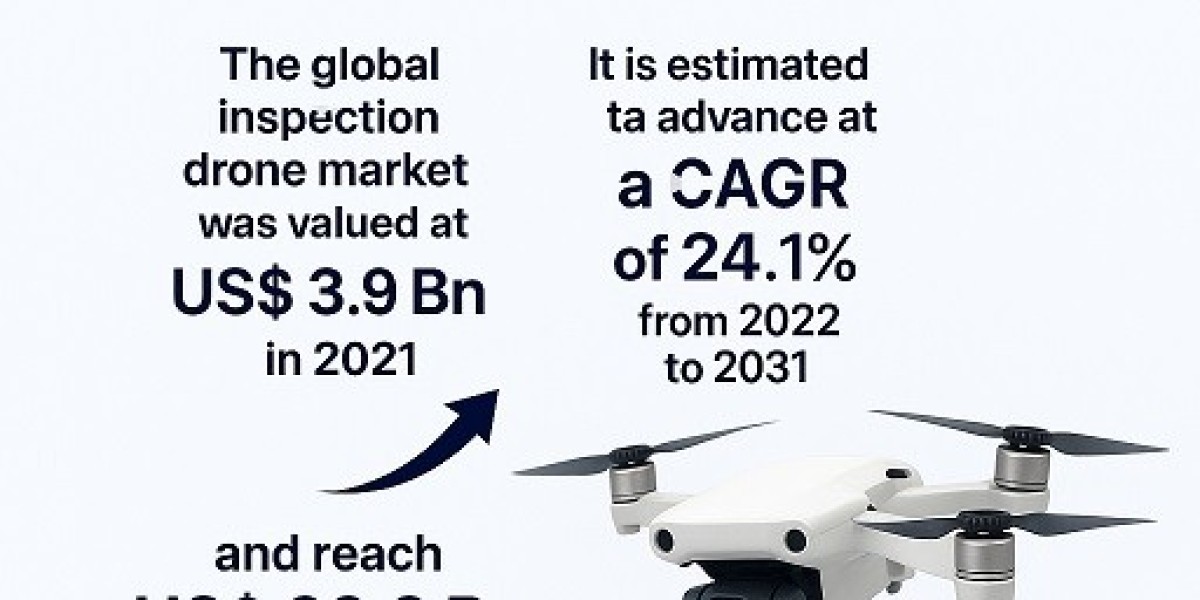 Inspection Drone Market Set for Strong Growth Driven by Automation & Remote Monitoring Demand