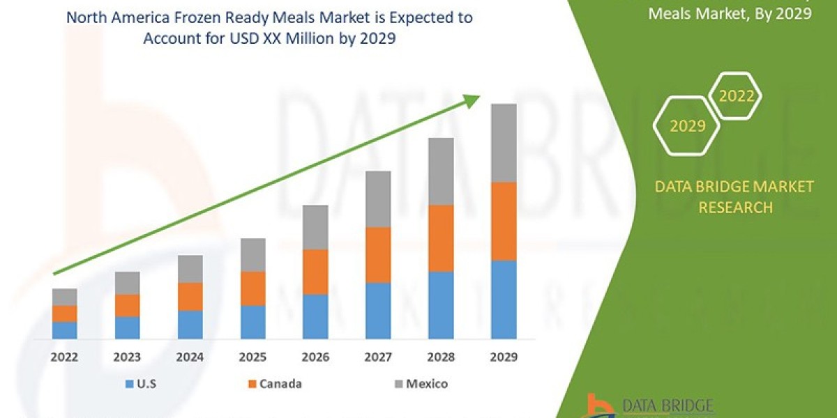 North America Frozen Ready Meals Market Size, Share, Trends, Key Drivers, Growth and Opportunity Analysis