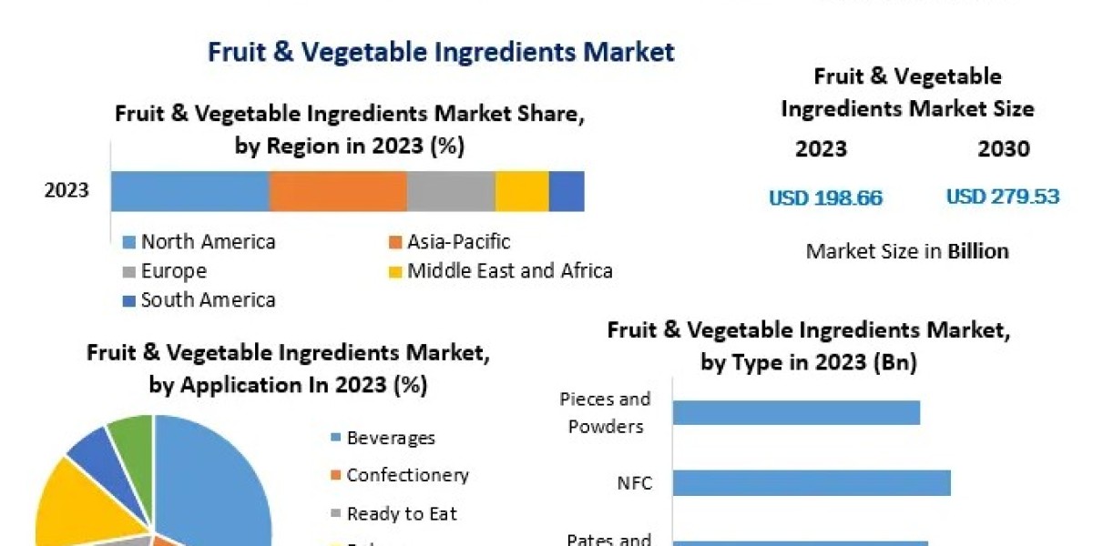 Fruit & Vegetable Ingredients Market Forecast: Growth in Functional Foods and Beverages
