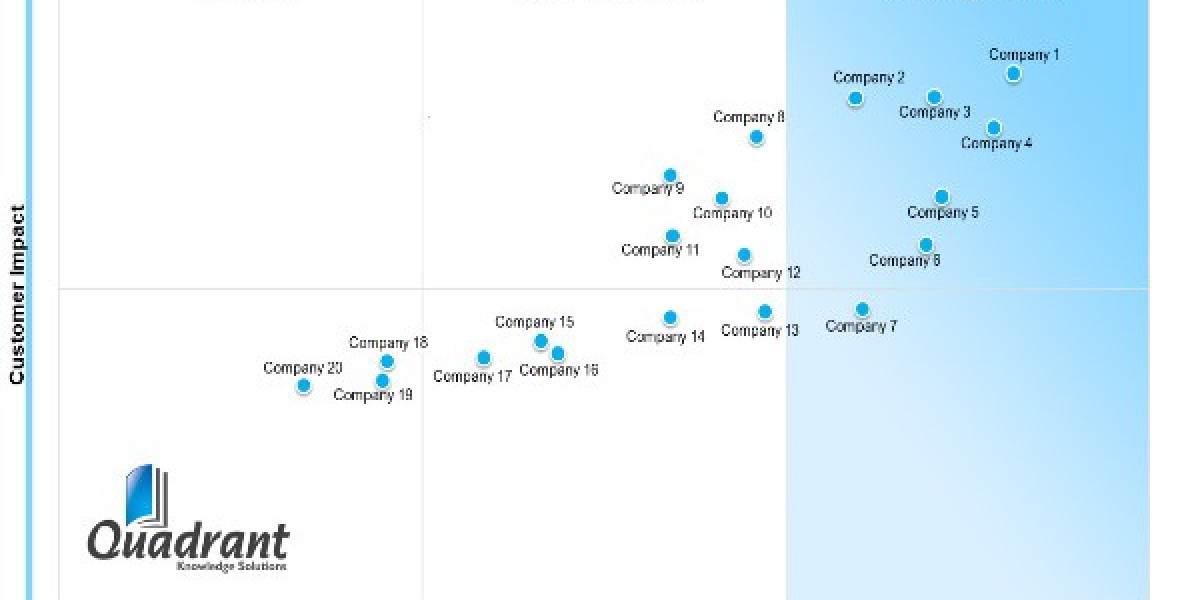 SPARK Matrix Talent Management Application