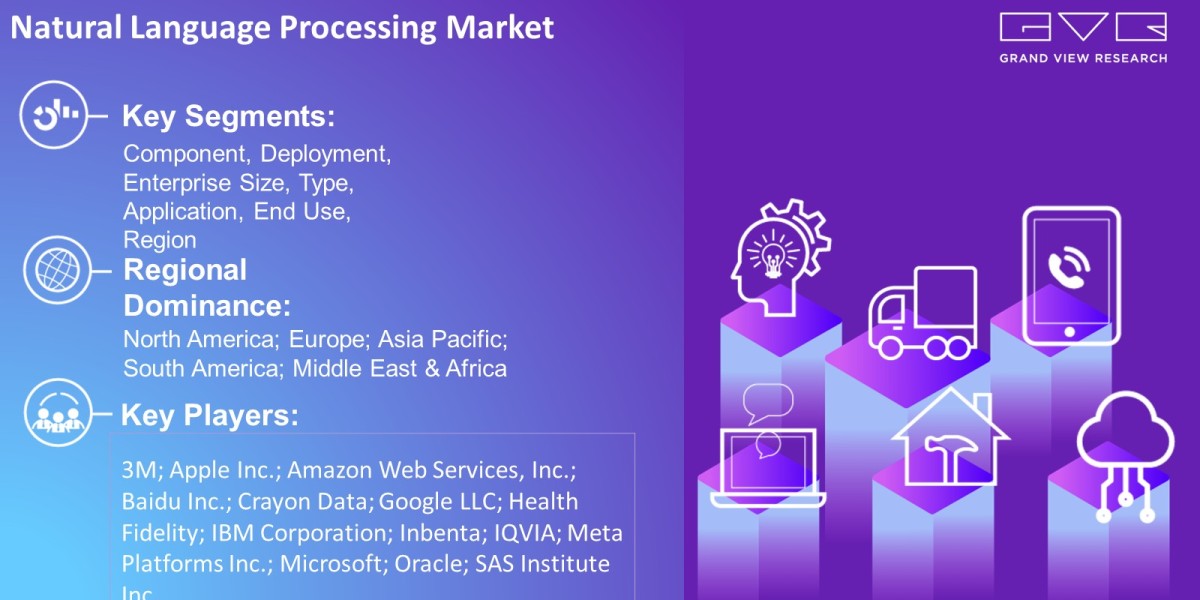 Natural Language Processing Market Overview By Component, Deployment, Enterprise Size, Type, Application, End Use, Regio