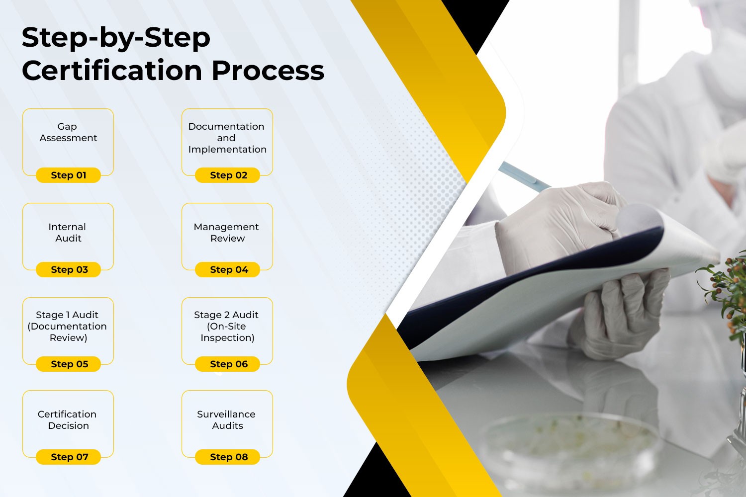 FSSC 22000 Certification