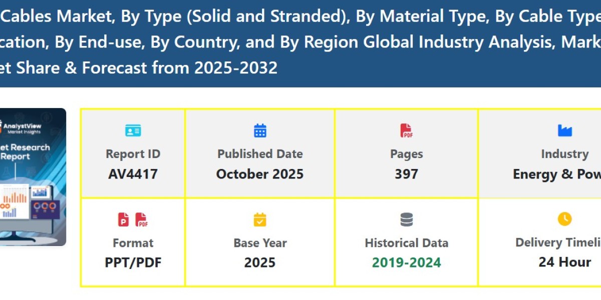 Increasing Demand and Growth in the Solar Cables Market Size & Share Forecast