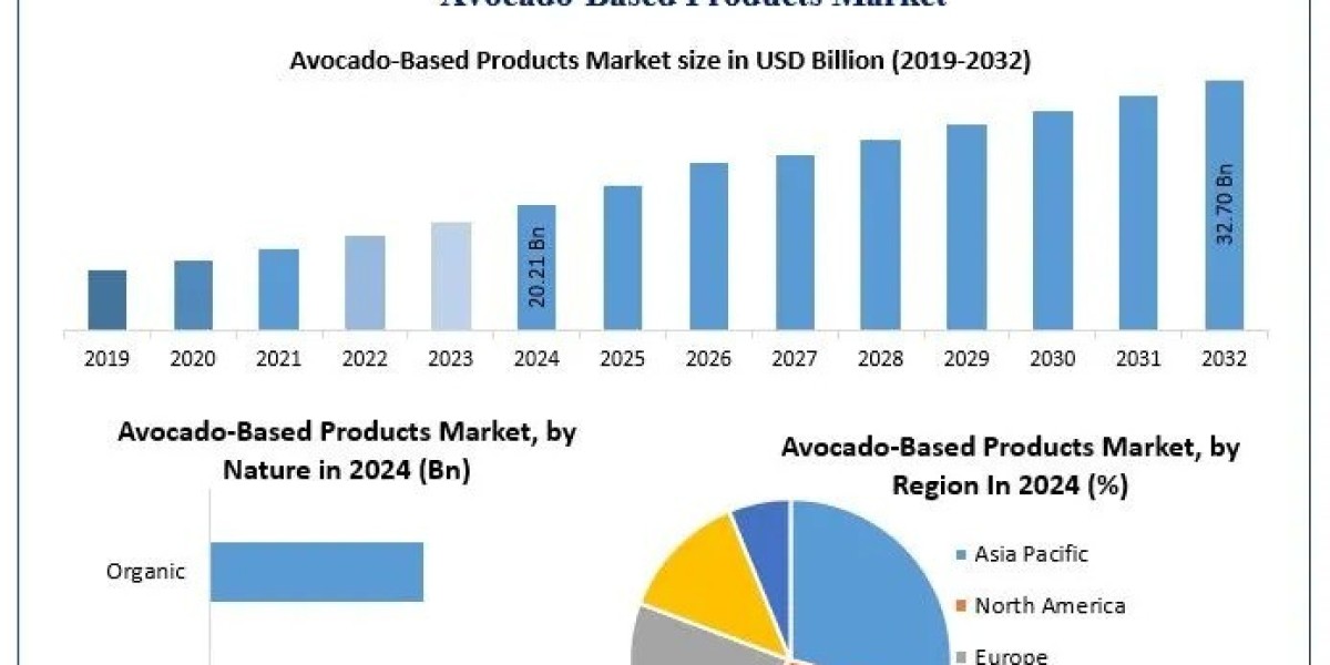 Which regions are expected to lead the avocado-based products market by 2032